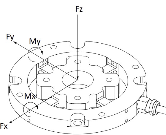 ���[�����g�v�������Z