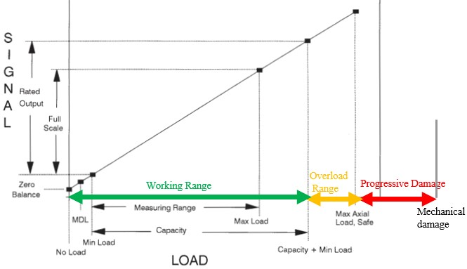 ��i�O���t