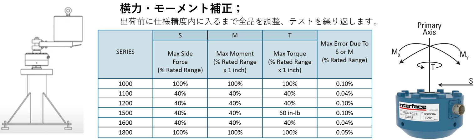 ���́E���[�����g�␳