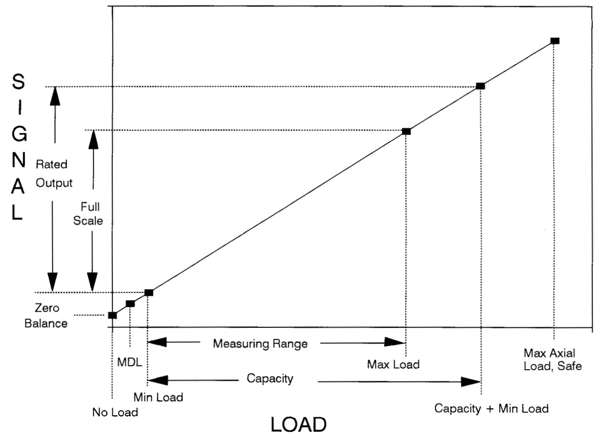 ��i�A�t���X�P�[���̃O���t