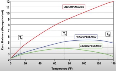 �[���o�����X